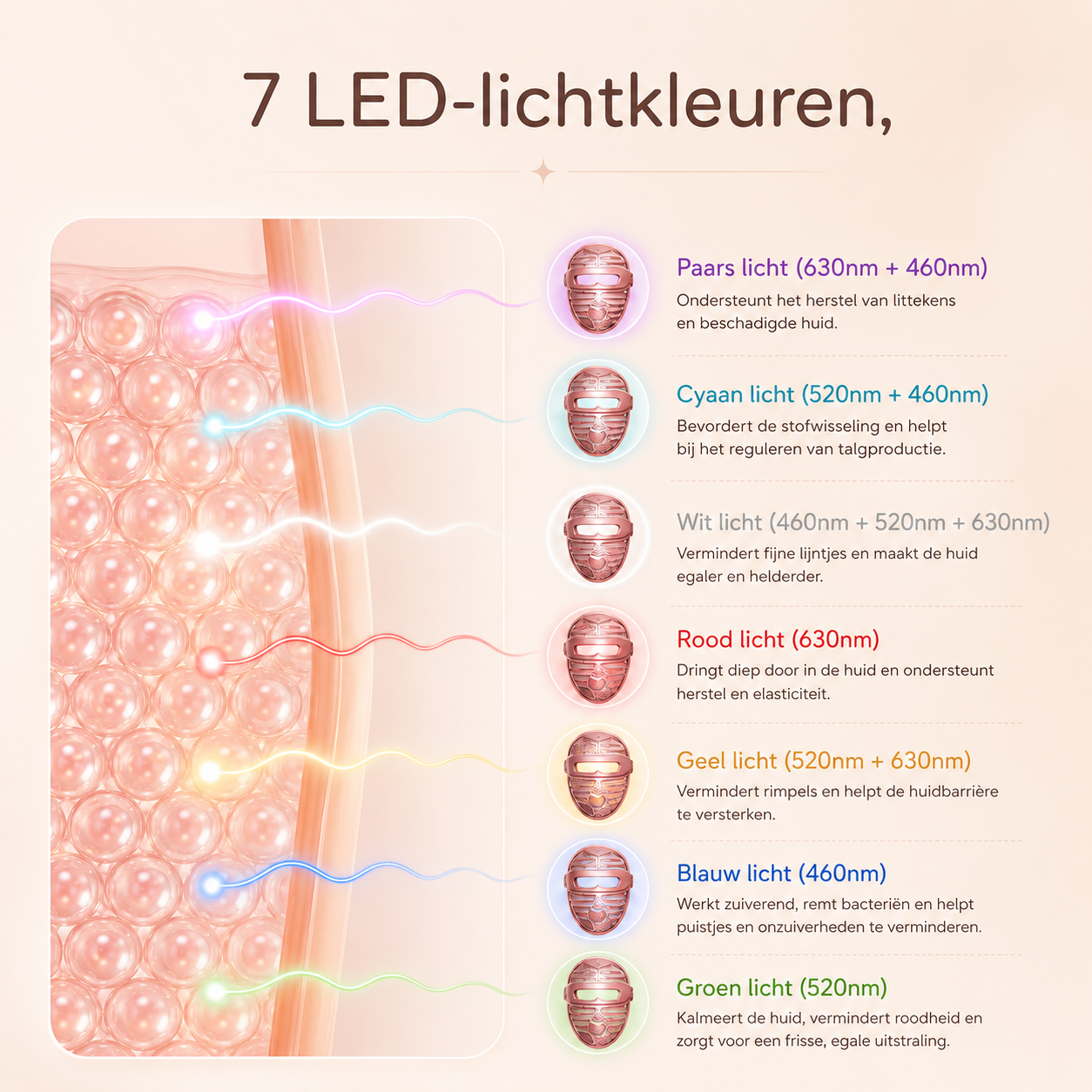 LumiLift™ Face & Neck Mask – Zie er weer zo fris uit als je je voelt.