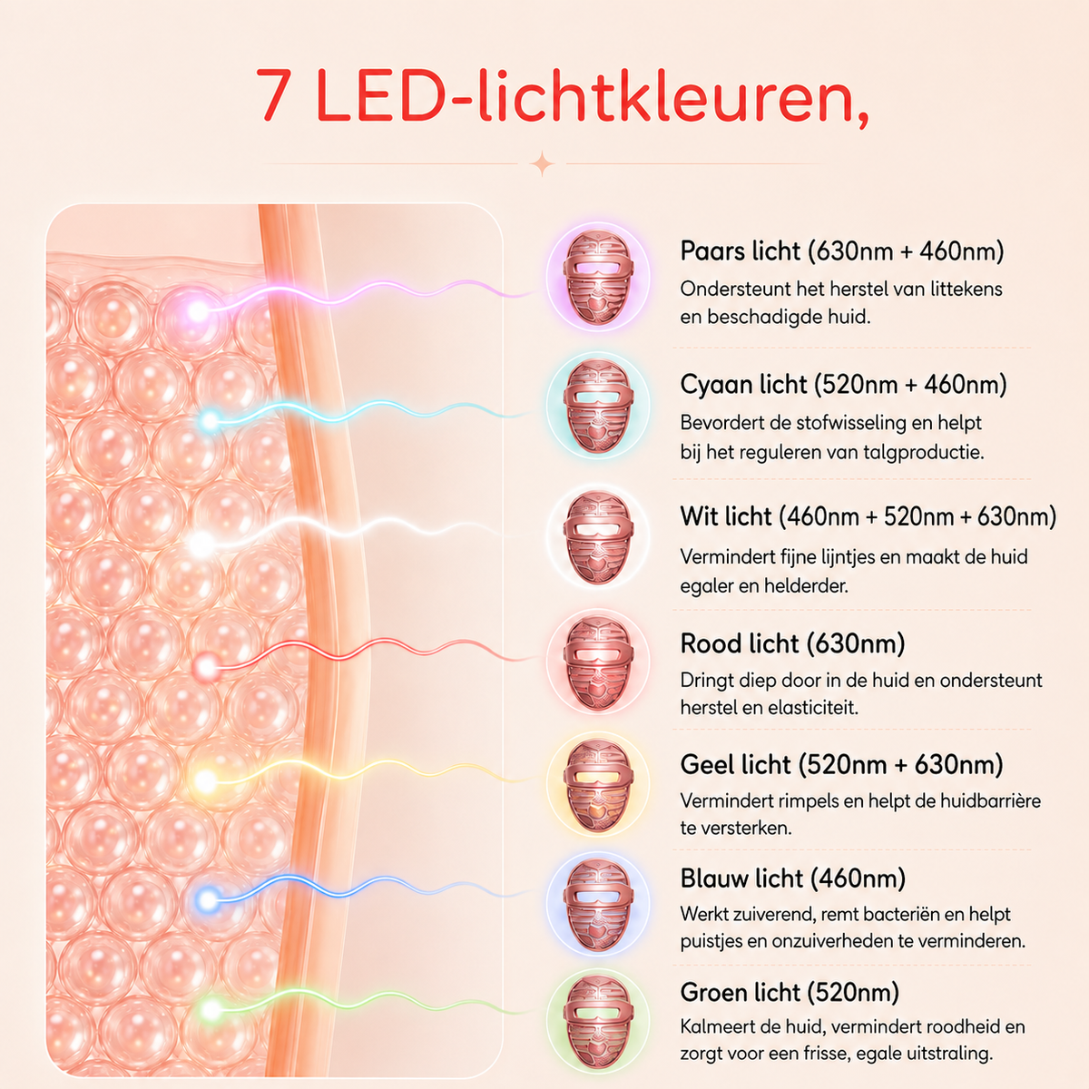 LumiLift™ Face & Neck Mask – Zie er weer zo fris uit als je je voelt.
