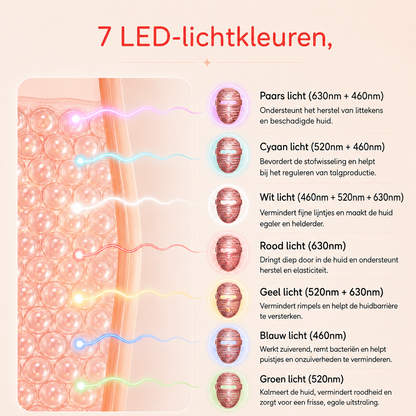 LumiLift™ Face & Neck Mask – Zie er weer zo fris uit als je je voelt.