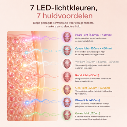 LumiLift™ Face & Neck Mask
